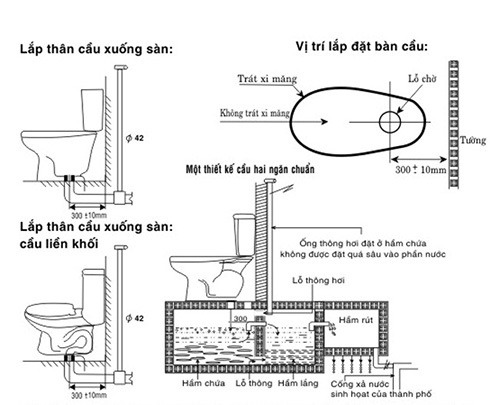 Cách lắp đặt bồn cầu Viglacera